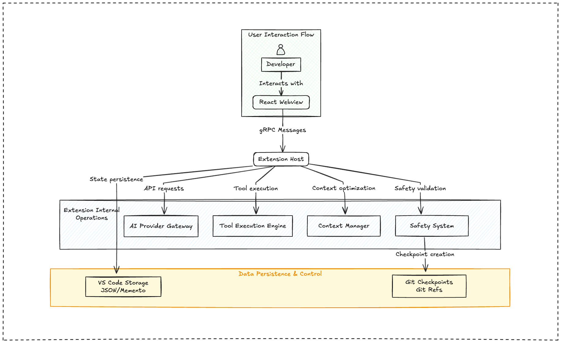 Container_architect