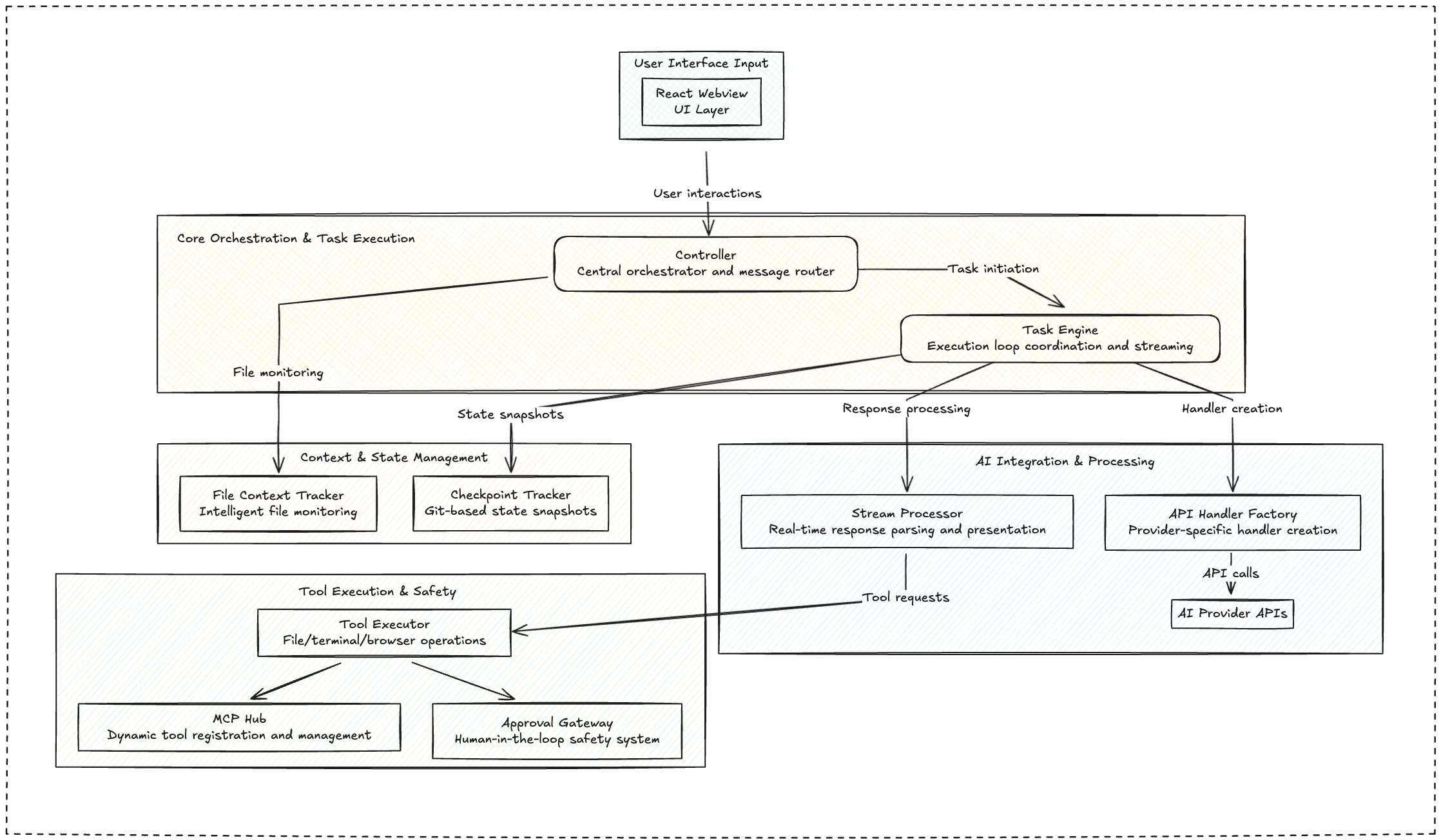 Cline_core_components