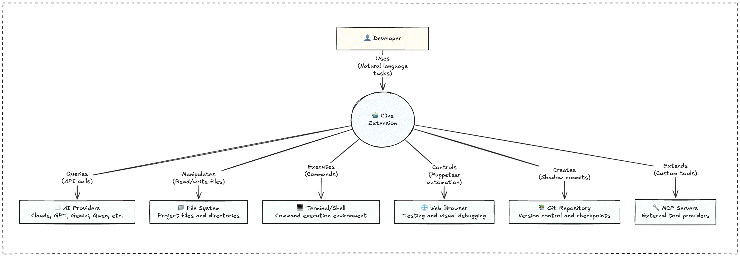System_Flows