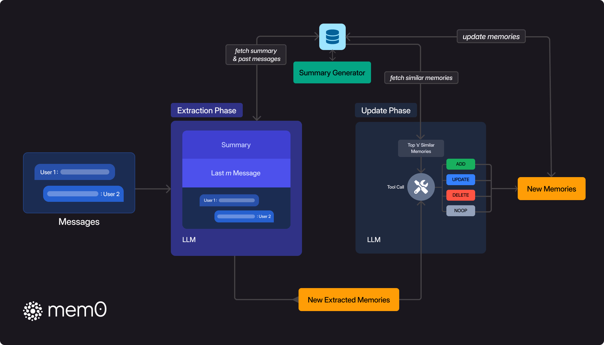memory pipeline architecture